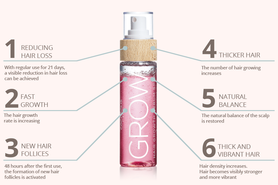 GROW Hair Growth Serum Spray Cocosolis Organic
